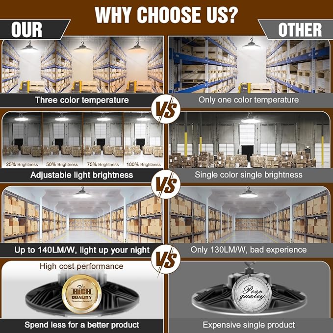 480V UFO LED High Bay Light 240W 200W 150W Adjustable, UL DLC Listed Dimmable