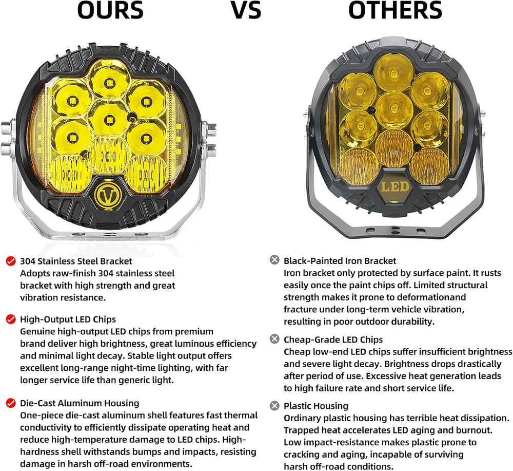 7 Inch 90W Amber Yellow LED Offroad Light with DRL, 8000LM Waterproof Driving...