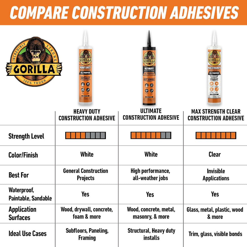 Gorilla Heavy Duty Construction Adhesive, White Glue, 9 Ounce Cartridge (Pack...