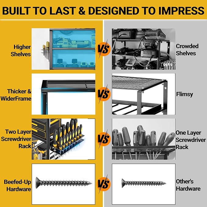 YYR Large Power Tool Organizer Wall Mount, Heavy Duty Metal Cordless Drill