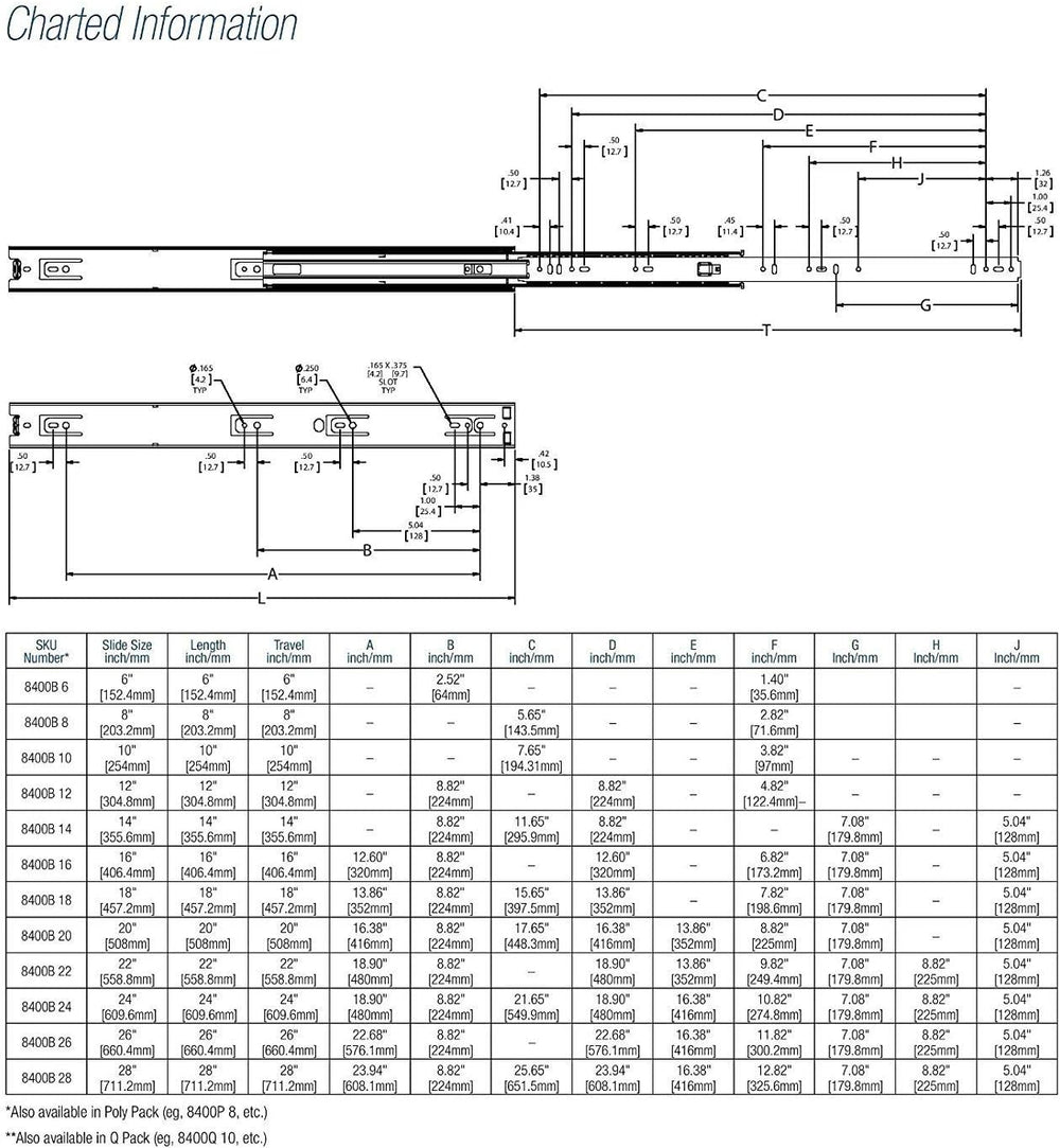 Knape & Vogt 20-Inch Side Mount Full Extension Drawer Slide, 8400P-20, 2 ...