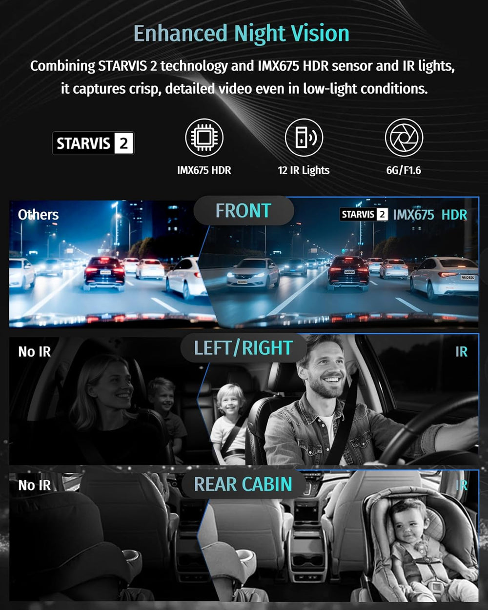 Neideso 5 Channel 360ยฐ View Dash Cam Front and Rear, 4K + 3 * 1080P