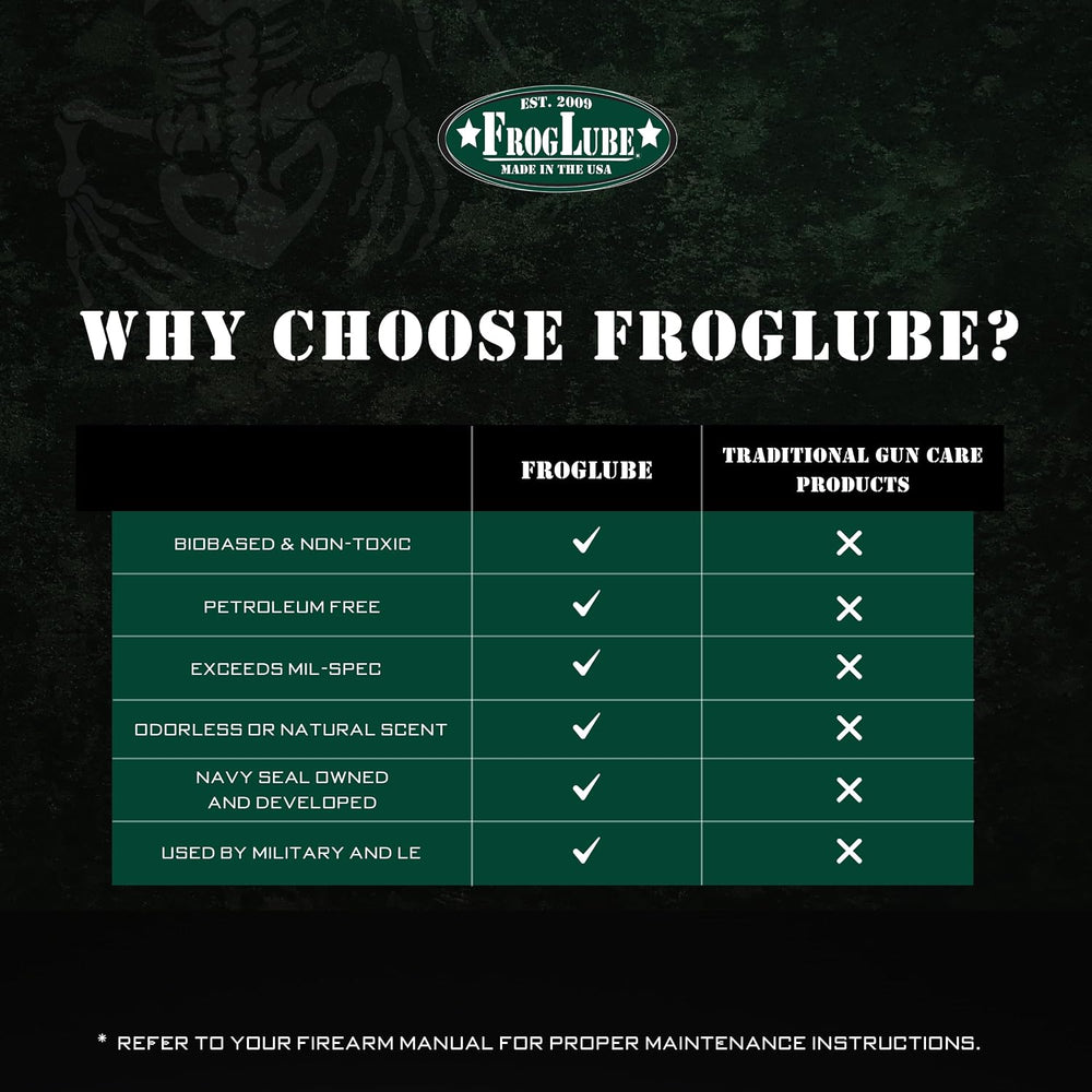 FrogLube C+LP Kit - Gun Oil and Cleaner Kit - Non Toxic