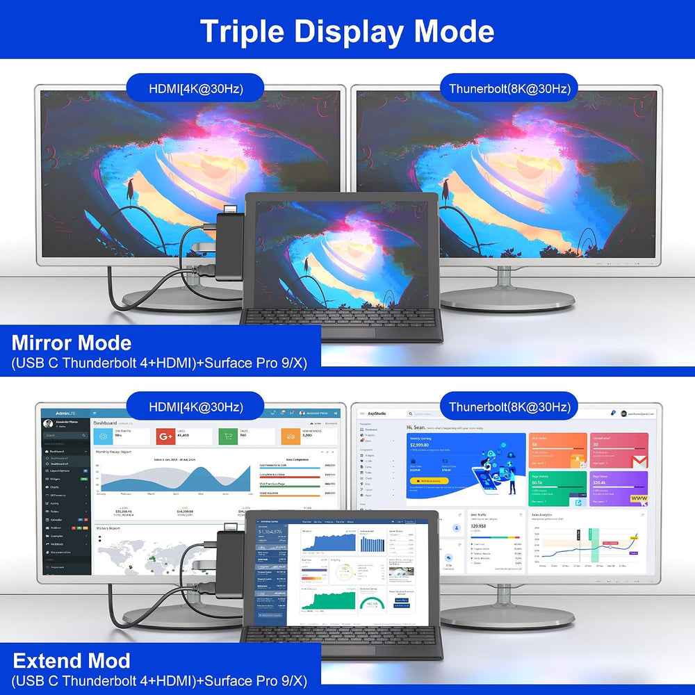 Surface Pro 13/11/10/9 Hub Docking Station with 4K HDMI, Thunerbolt 4(8K Vide...