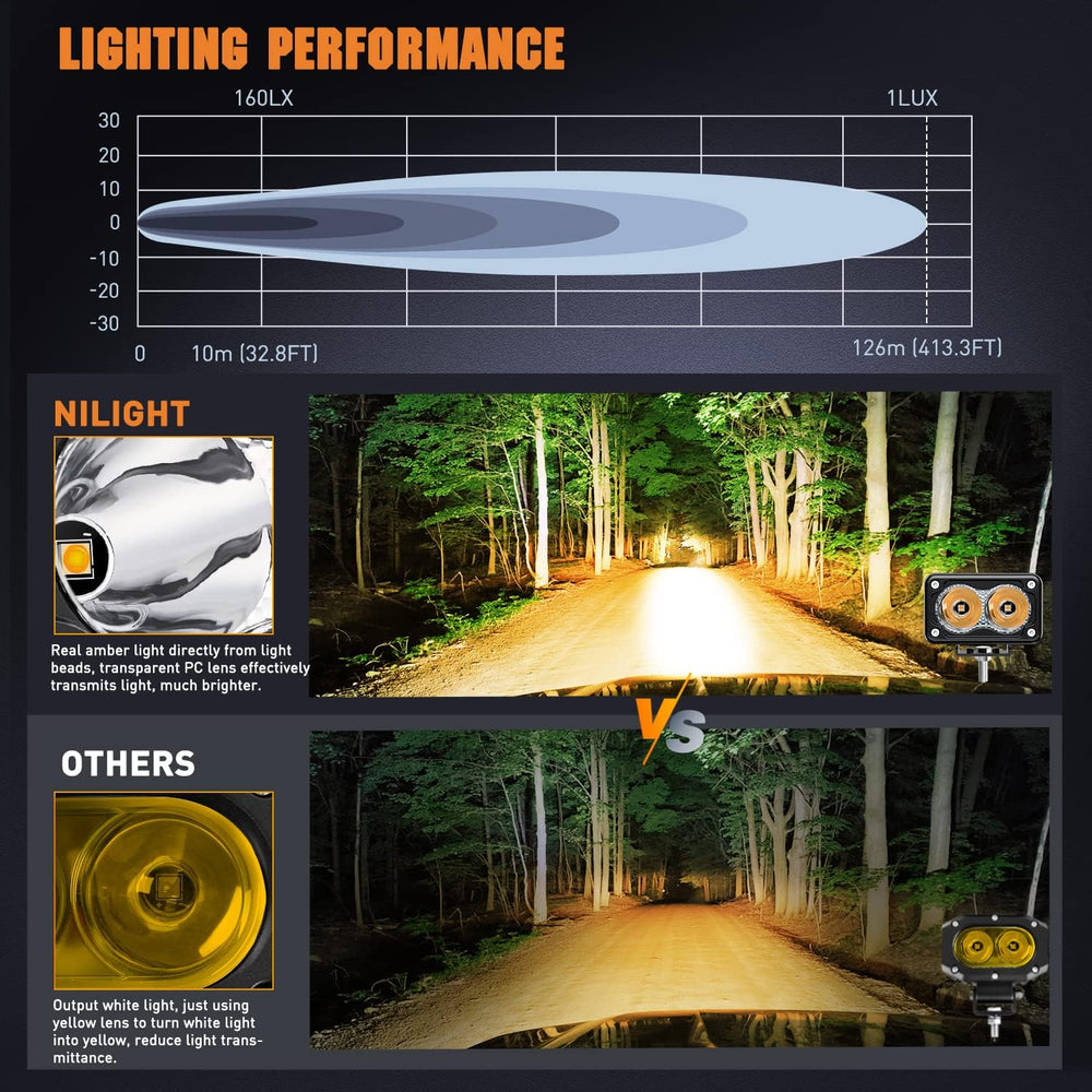 Nilight 3Inch Amber LED Light Pods 2PCS 10W Super Spot Fog Lights Auxiliary D...