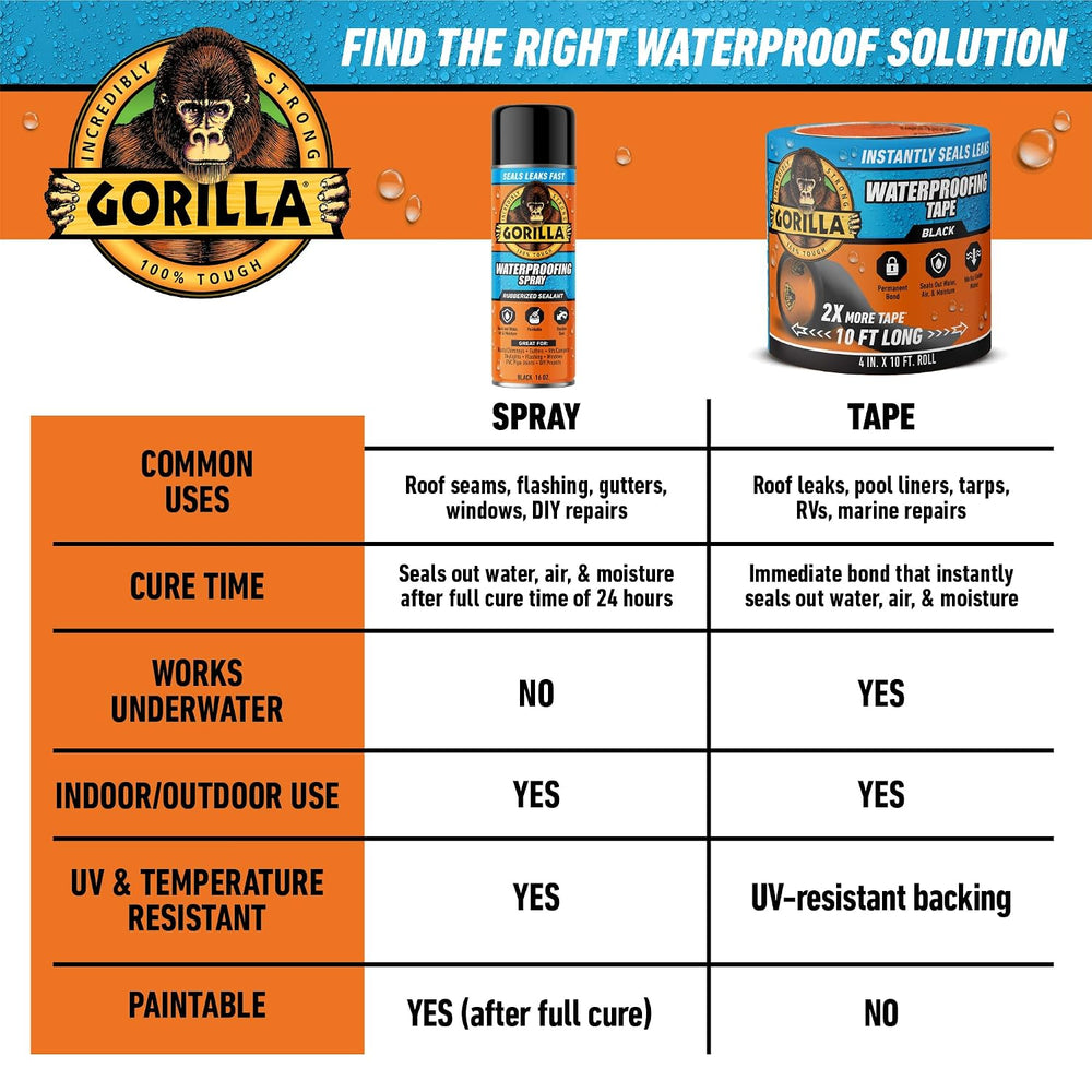 GORILLA Waterproof Patch & Seal Tape, Black Tape, 4" x 10' (Pack...
