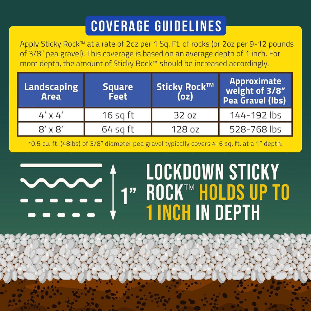 PetraMax Lockscape Rock Glue for Landscaping, Ultra Gravel Glue, 1 Gallon