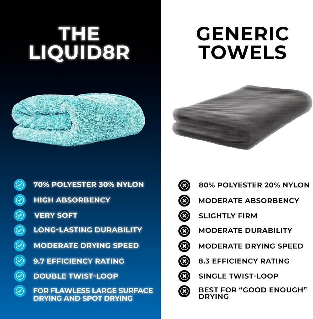 The Rag Company, The Liquid8r, Absorbent 70/30 Blend Microfiber Drying Towel ...