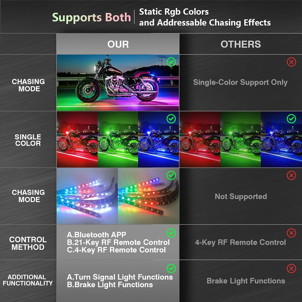 18Pcs RGB+IC Chasing Motorcycle LED Lights with APP/RF Remote, Dreamcolor Mot...