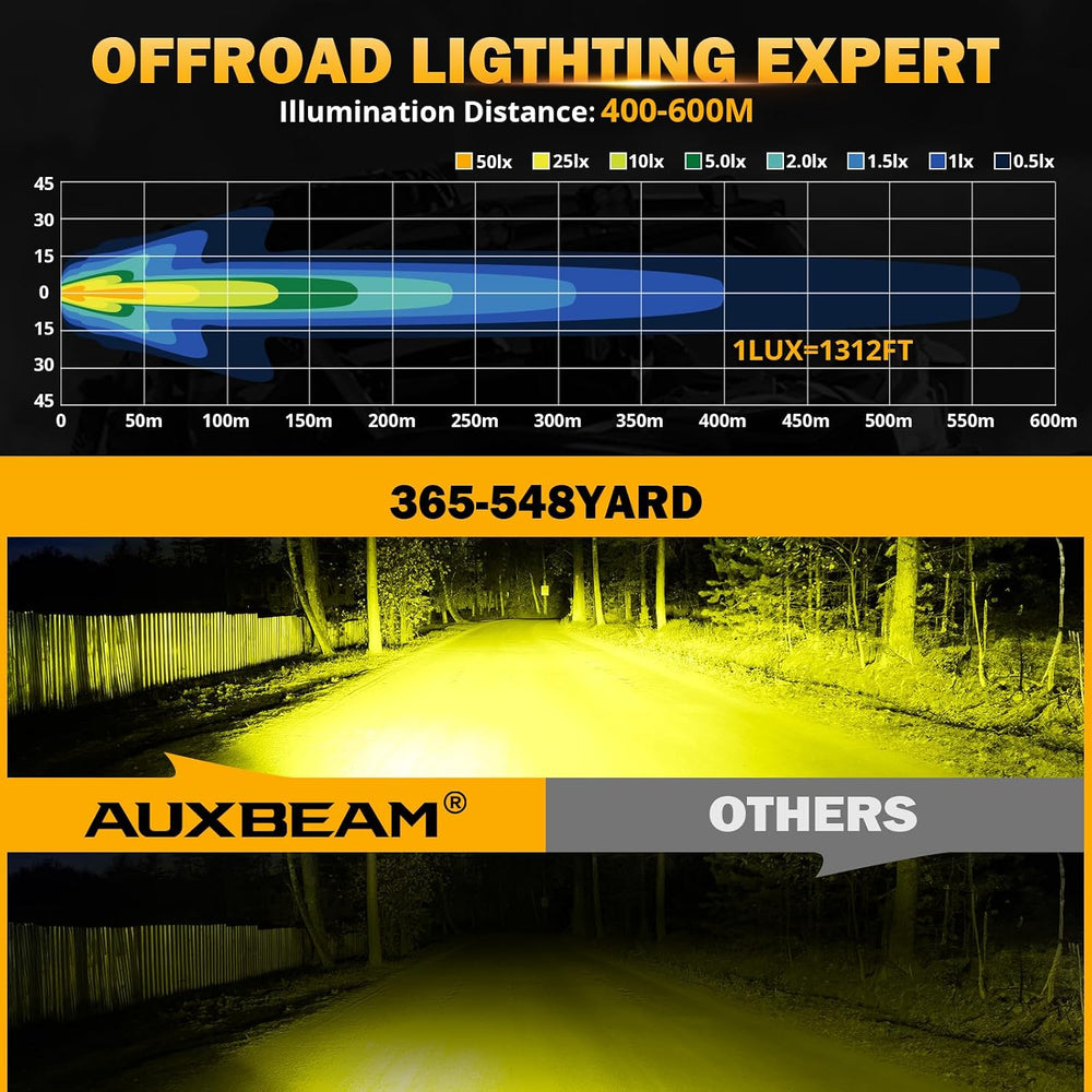 Auxbeam 5inch 68W Amber Fog Light Side Shooter Pod Lights Spot Flood Combo