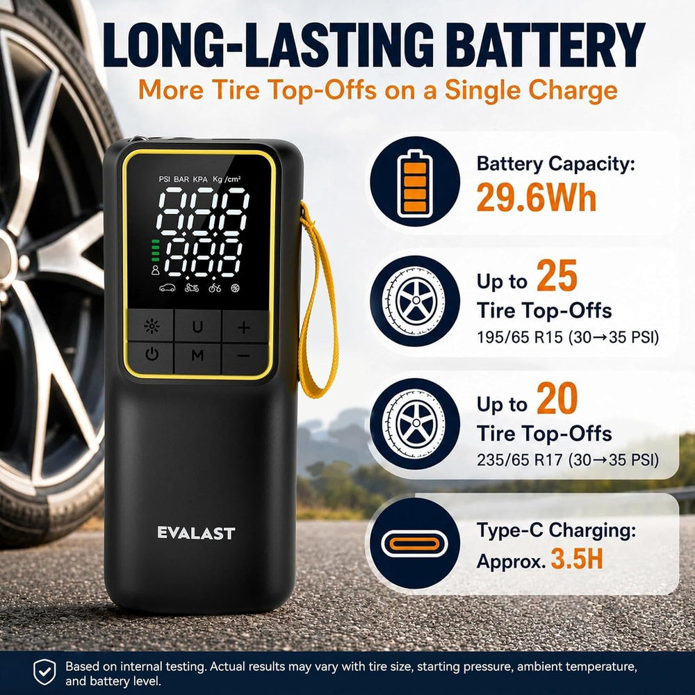 Rechargeable Tire Inflator, 150 PSI Portable Air Compressor