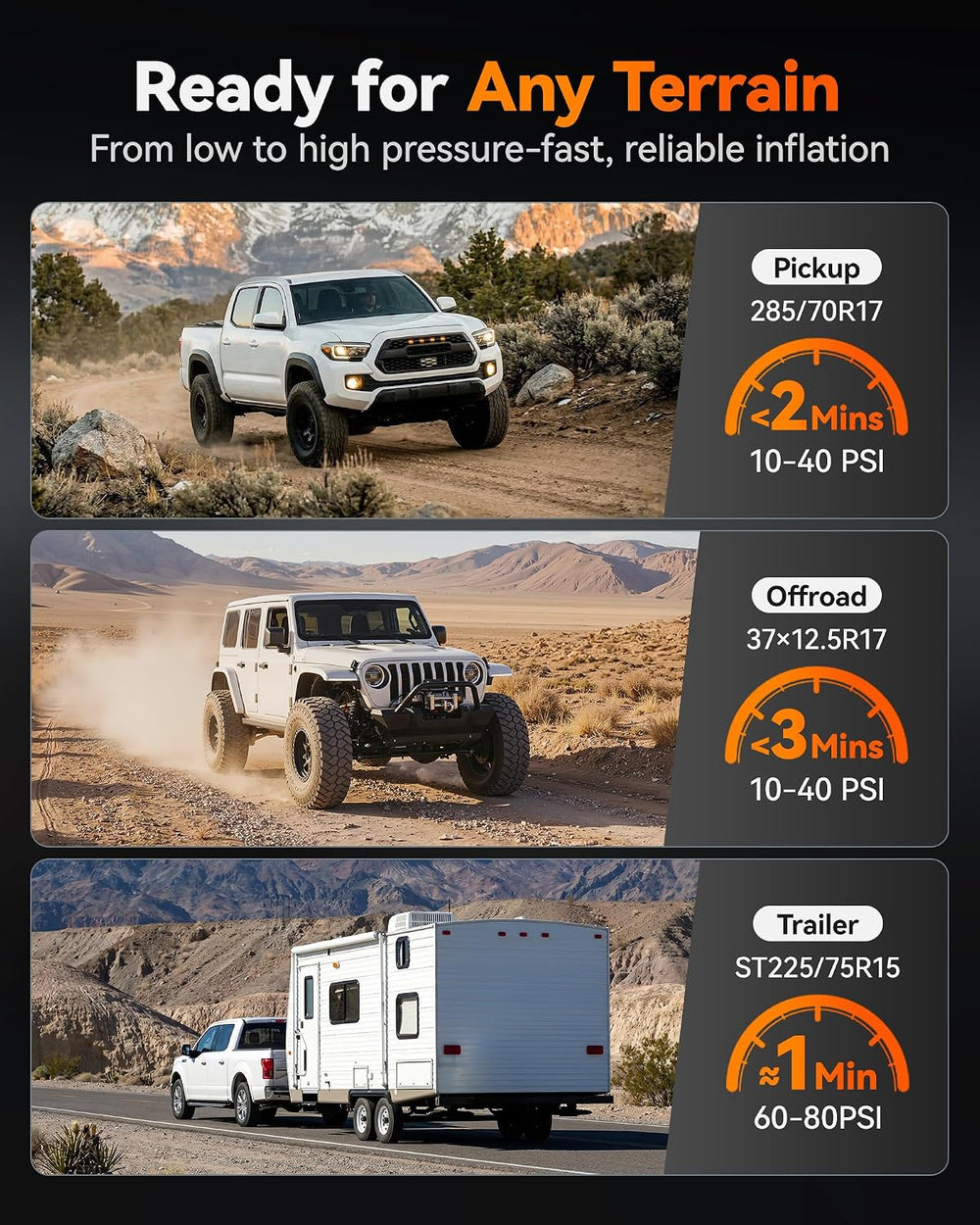 WOLFBOX HyperFlow60D 12V Portable Air Compressor, 60-Minute Runtime Offroad A...