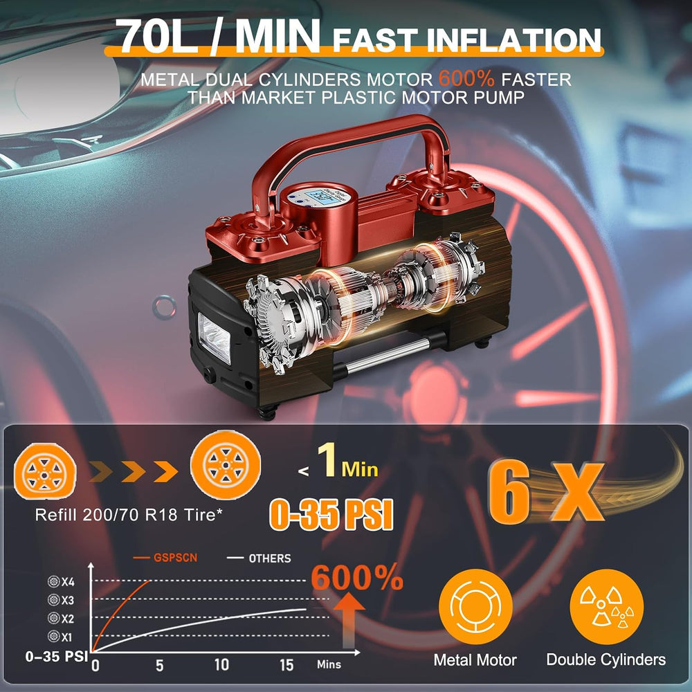 GSPSCN Heavy Duty Digital Tire Inflator 12V Portable Air Compressor Pump