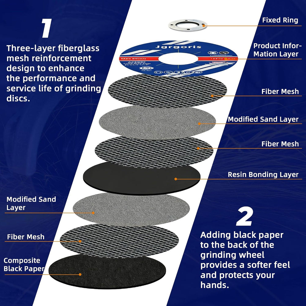 Grinding Wheels 4 1/2", Three Layer Glass Fiber Mesh Grinder Disc 25PCS