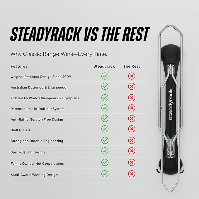 Steadyrack Bike Rack for Road Bikes