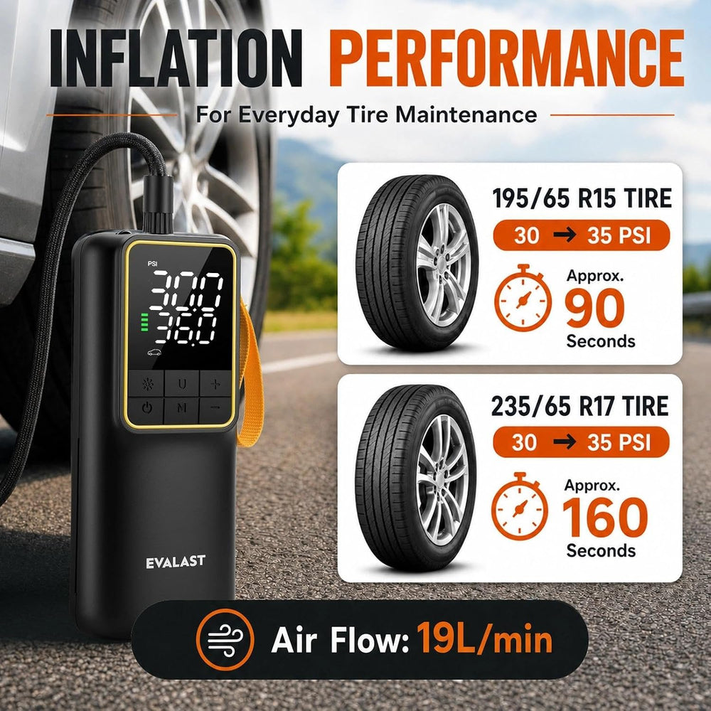 Rechargeable Tire Inflator, 150 PSI Portable Air Compressor