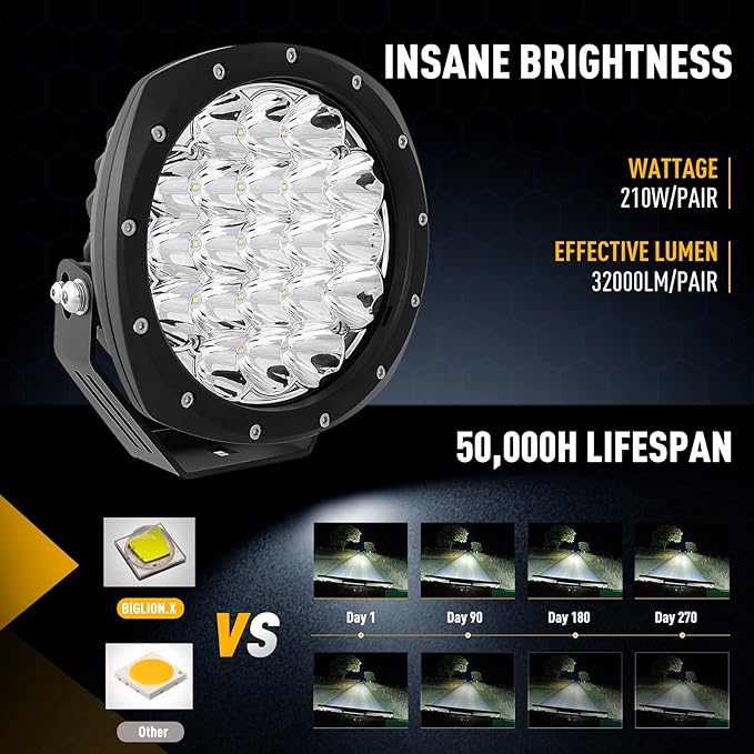 BIGLION.X 7Inch Round LED Offroad Lights 2PCS 210W 32000LM Super Bright LED Off