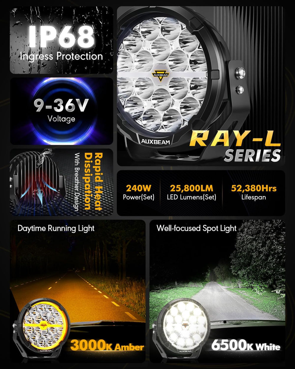 Auxbeam RAY-L Series 7-Inch Round Offroad Lights LED Light Bar 2-Pack