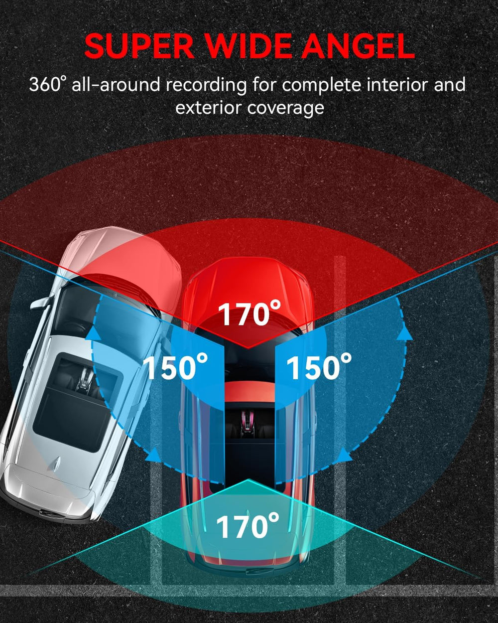 IIWEY N5 PRO 4K 4 Channel Dash Cam, 360ยฐ View 1080P Rear Inside