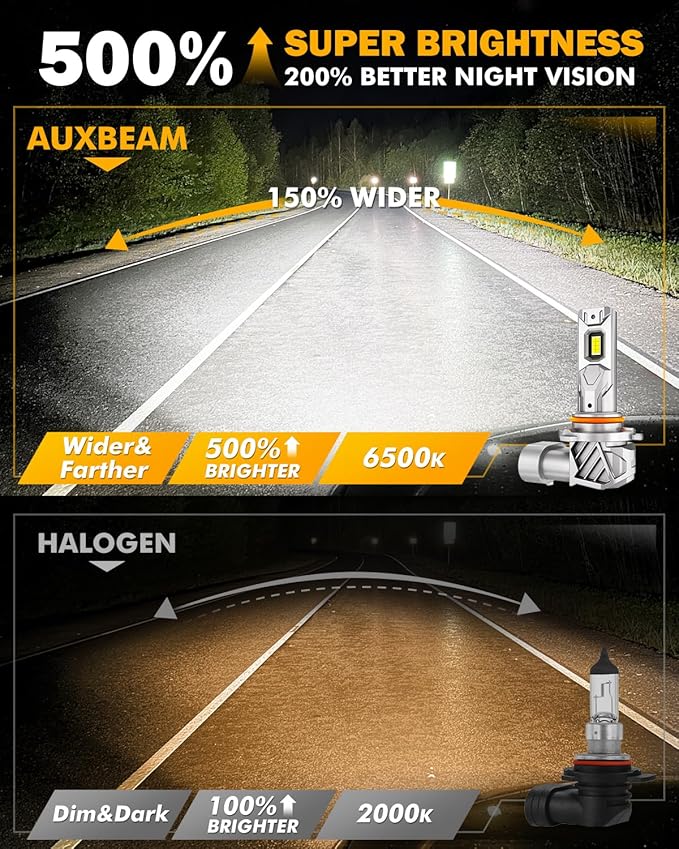 Auxbeam 9005 9006 Fog Light, Super Bright 1:1 Mini Size 6500K White, 9005 9006