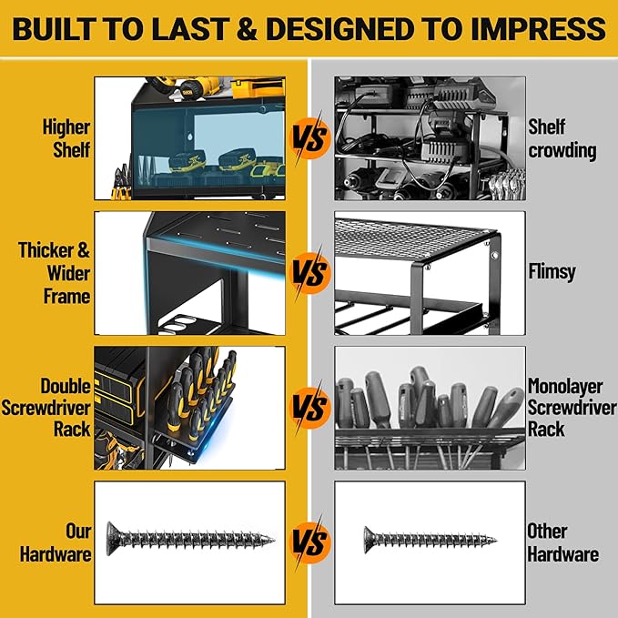 YYR Power Tool Organizer Wall Mount, Cordless Drill and Battery Holder