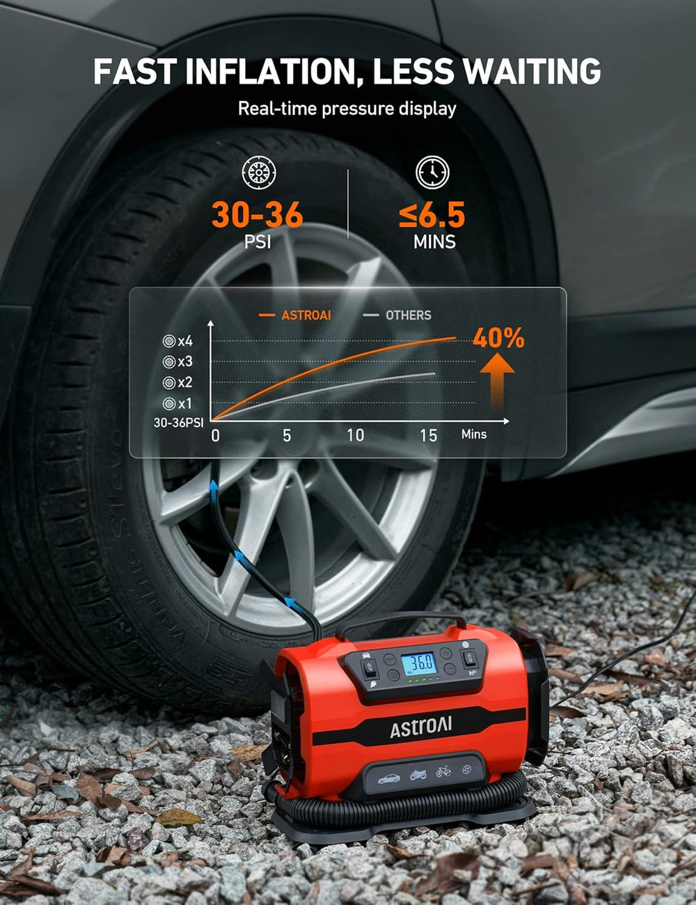 AstroAI Tire Inflator Portable Air Compressor, 12V DC/120V AC Dual Power