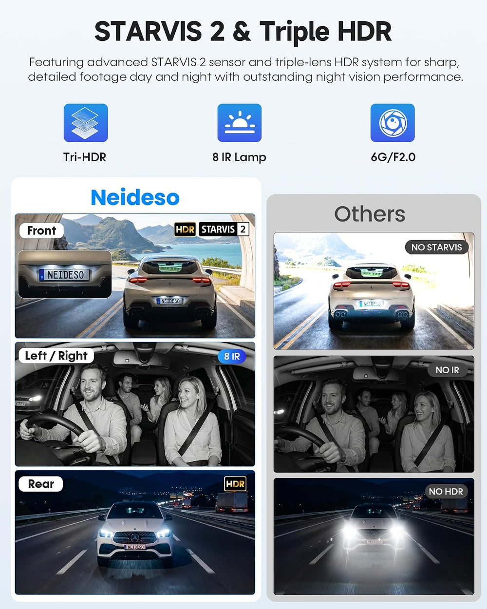 Neideso 5 Channel Telephoto 4K Dash Cam for Zoom Details, 360ยฐ View, N800