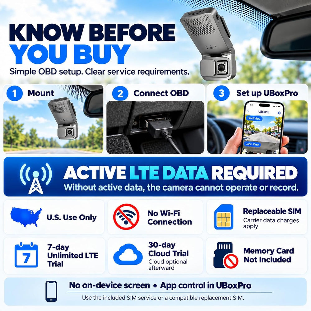 4G LTE Dash Camera for Car Vandalism Surveillance, Dual Dash Cam Live View