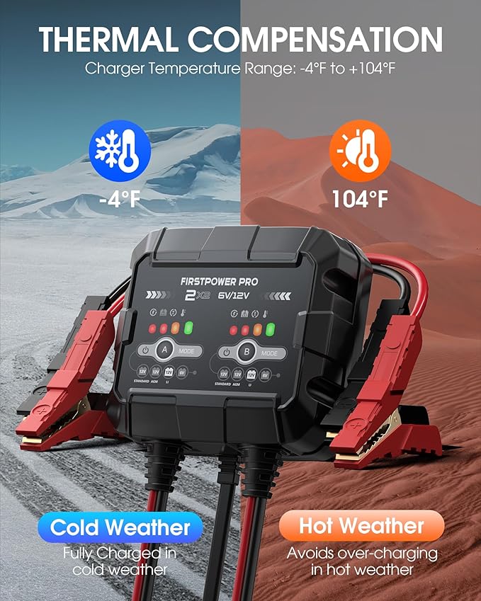 2-Bank, 4A Trickle Charger for Car Battery, 12V 6V Car Battery Charger