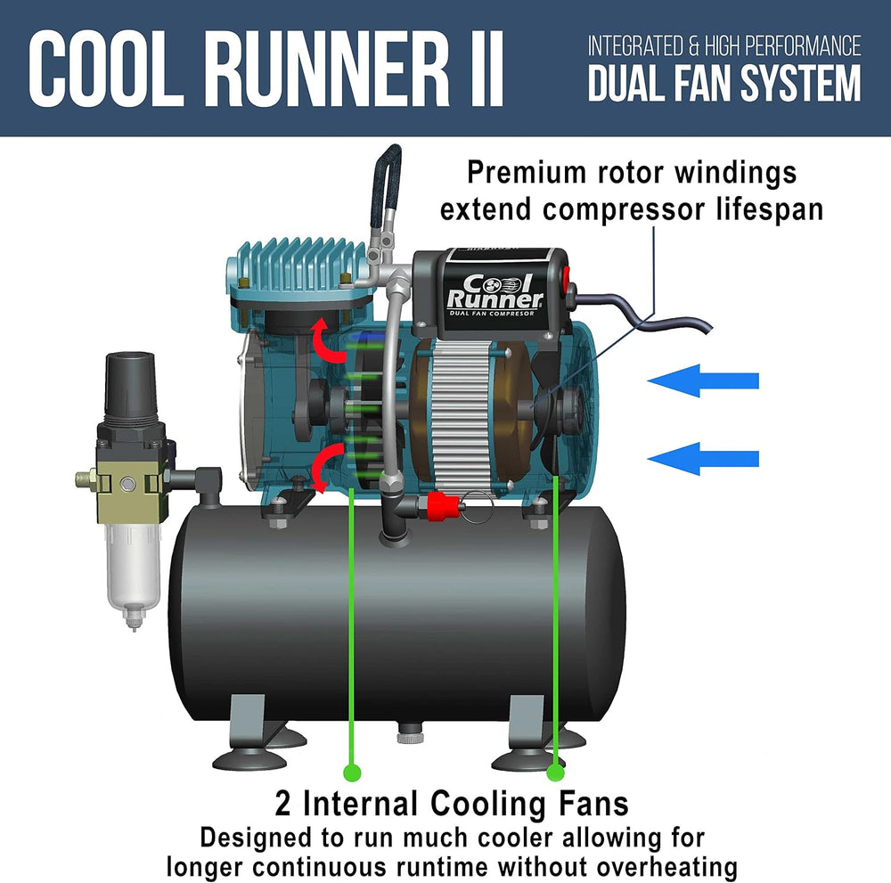 Master Airbrush 1/5 HP Cool Runner II Dual Fan Tank Air Compressor Kit Model ...