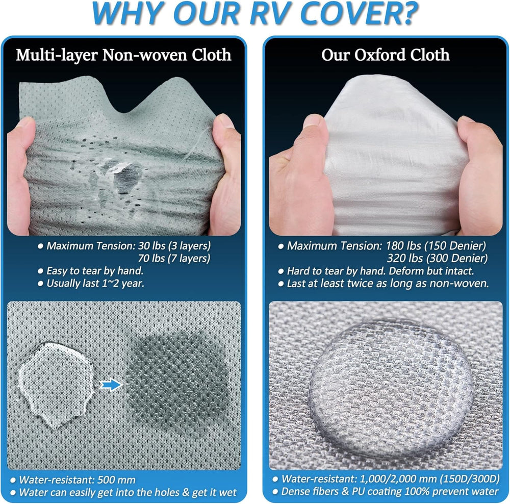 300D Top Class A RV Cover with Waterproof PU Coating Rip-Resistent & Anti...