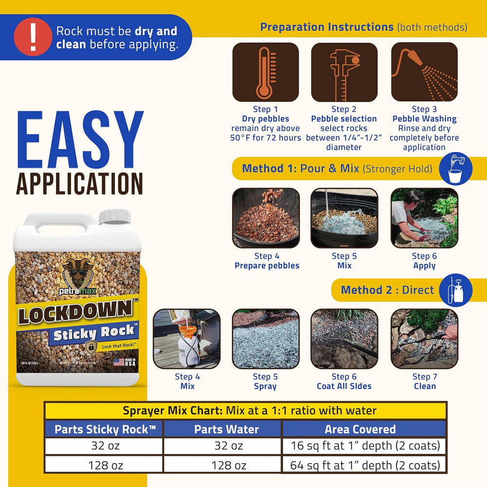 PetraMax Lockscape Rock Glue for Landscaping, Ultra Gravel Glue, 1 Gallon