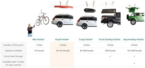HARKEN Hoister Ceiling Mounted Garage Storage Pulley System Racks for Bikes, ...