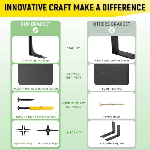 10 inch x 6 inch Shelf Support Bracket Heavy Duty, L Shelf Brackets ,max Load...