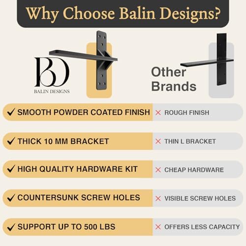 12 inch Floating Countertop Support Brackets by Balin Designs, Free hanging F...