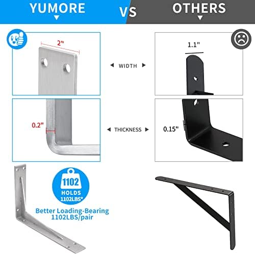 YUMORE Countertop Support Bracket, Heavy Duty 5mm L Bracket, 14x8×2 in