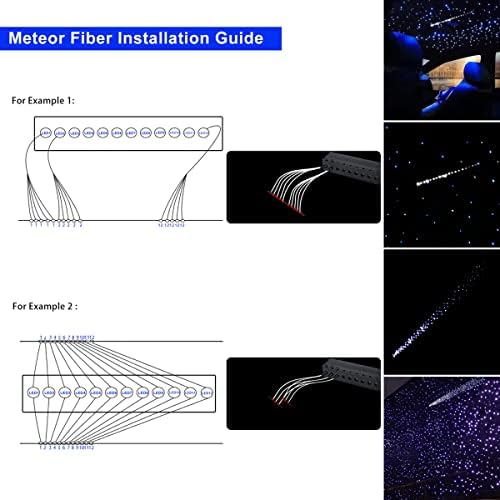 AKEPO Upgraded 16W Dual Head+Twinkle+Shooting Star Fiber Optic Lights Kit, Ca...