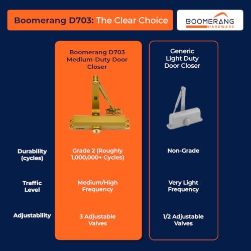 Boomerang D703 Medium-Duty Designer Auto Commercial Door Closer