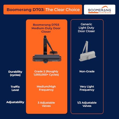Boomerang D703 Medium-Duty Designer Auto Commercial Door Closer