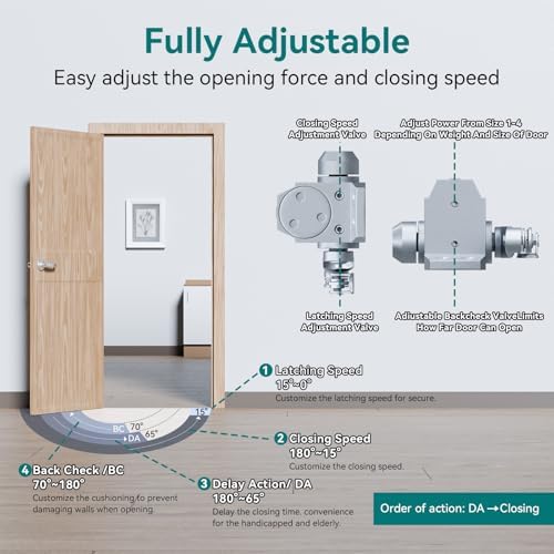 POWAWINI Grade 1 Heavy Duty Automatic Door Closer Residential Commercial