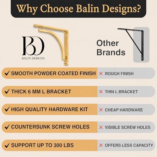 Classic Brass Powder Coated Heavy Duty Shelf Brackets 12 inch by Balin Design...