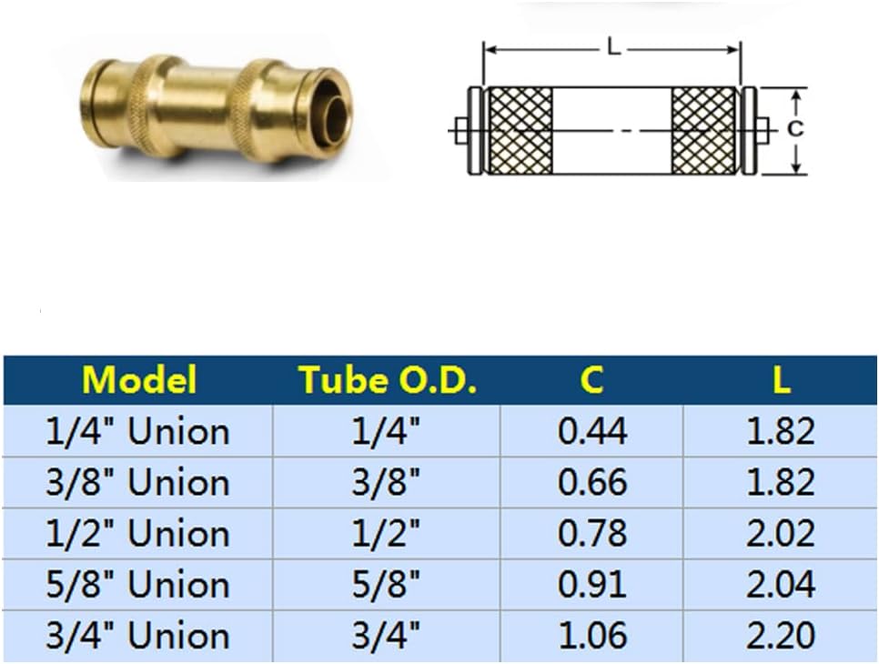 5/8" Tube OD Push-to-Connect Pneumatic Fittings Set - DOT Air Brake Line...