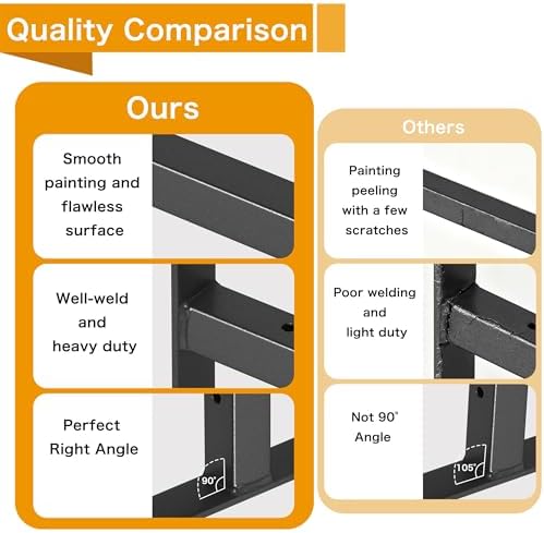 EZYDECOR 6 Pack Heavy Duty Shelf Brackets with Lip 12 Inch Black