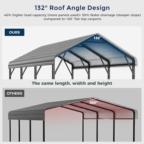 HOMSHADE 10x15FT Heavy Duty Metal Carport with 132° Steep Anti-Pooling Roof