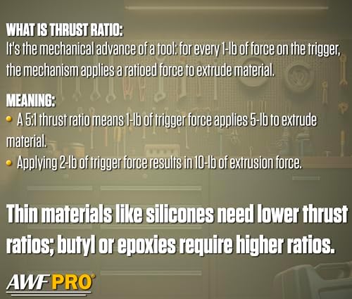 AWF PRO 10 oz Dual Thrust Caulk Gun, 25:1 or 12:1 Thrust Ratio