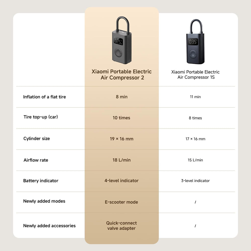 Xiaomi Mi Portable Electric Air Compressor 2