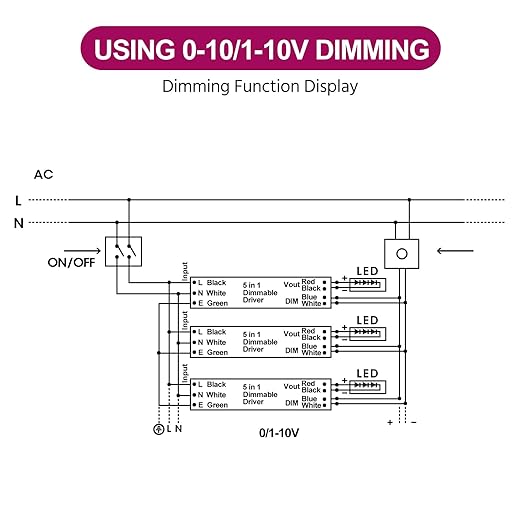 EMITEVER Dimmable Led Driver, 150W AC 110V-277V to DC 24V Transformer, 5-in-1