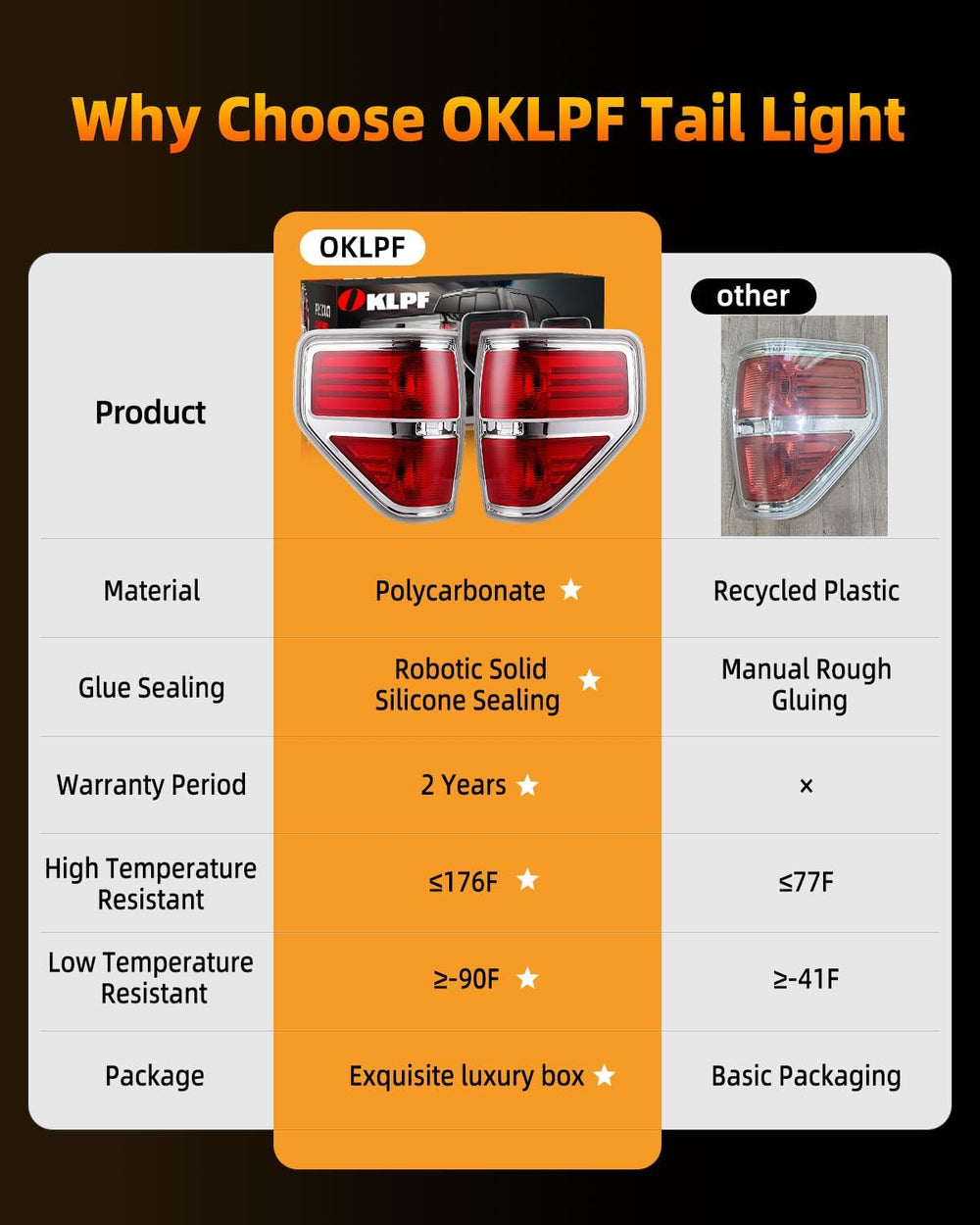 OKLPF Rear Brake Tail Lights Compatible With 2009 2010 2011 2012 2013 2014 Fo...