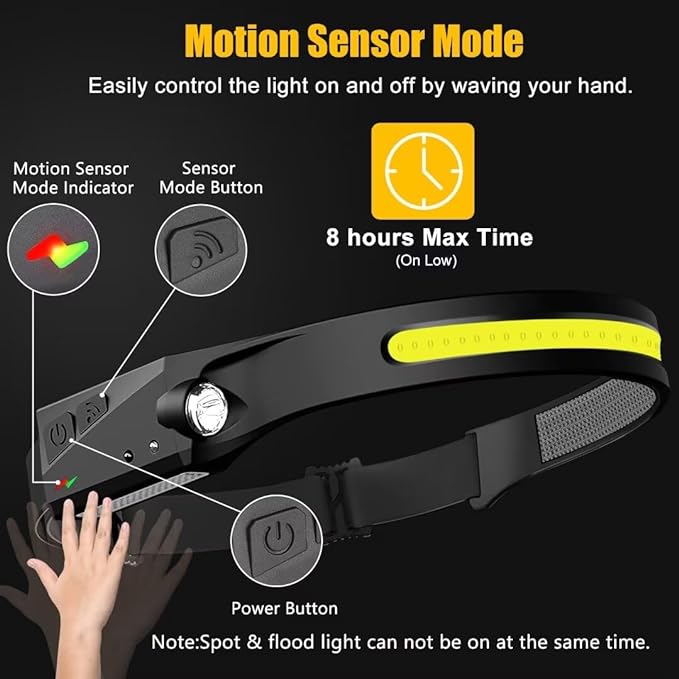 Headlamp Rechargeable 3PCS, 230° Wide Beam Head Lamp LED