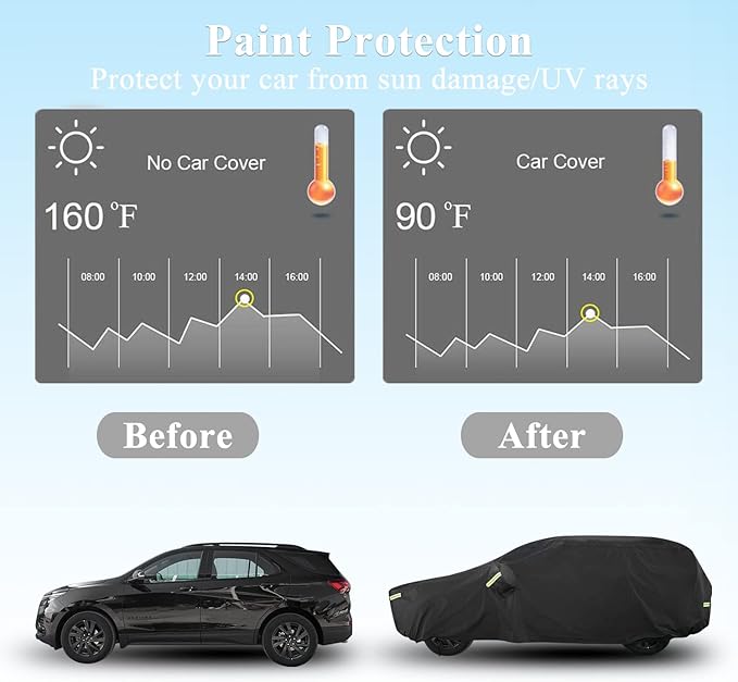 SUV Car Cover for Toyota RAV4, Custom Fit Waterproof All Weather Full Exterior